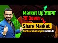 Technical Analysis for Beginners in the Stock Market | Share Market Techniques