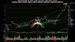 VanEck Semiconductor ETF ( $SMH ) SpicyTrade - Daily Stock Analysis