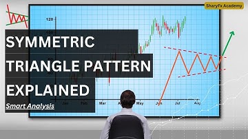 Mastering the Symmetric Triangle Pattern in Forex Trading | Price Breakout