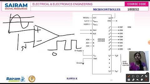 Lecture Video7 18EE52 Module 5 Keyboard Interfacing, ADC & DAC Interfacing Ramya K
