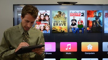 Solving Radical Equations and Inequalities Part 1