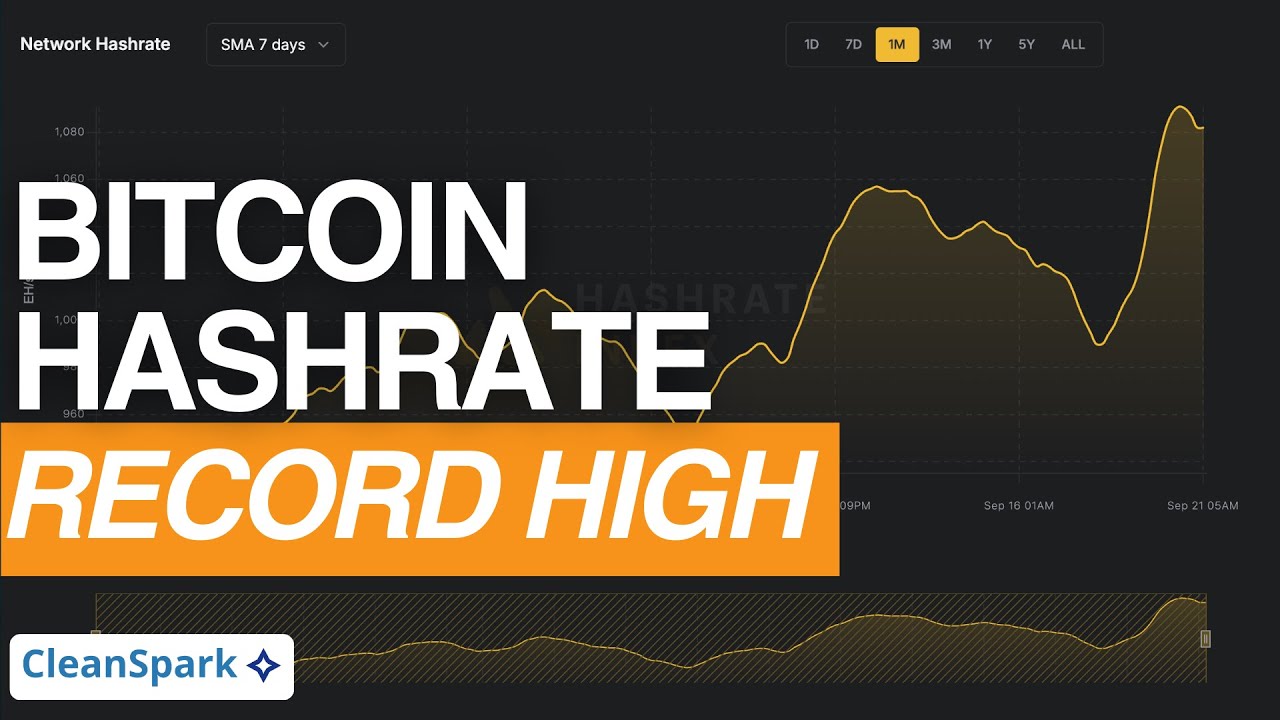 Bitcoin Hashrate Hits Record High Above 1 ZH/s (1,000 EH/s)