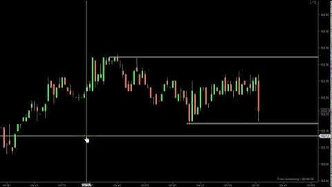 Scalping Fast Dow Emini Profits with Dowscalper