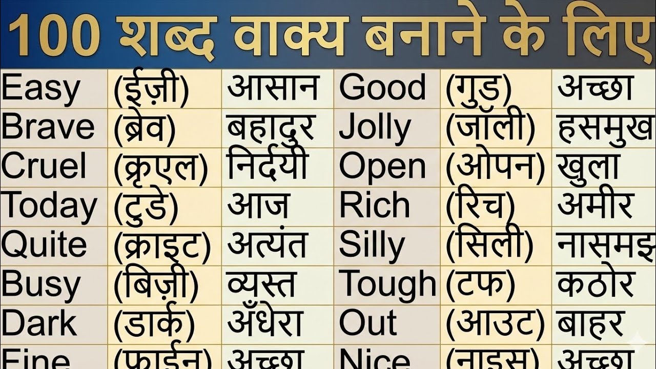 Daily Use English Words with Pronunciation | रोज बोलने वाले English Words | Part 6