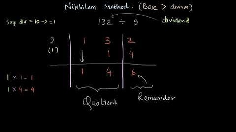 Division using Vedic Math- Nikhilam-1| Unit 12 | UP math Class 7| Khan Academy