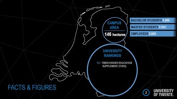 Inside the University of Twente: Why study at UT?