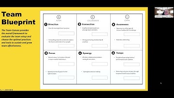 Martin Bean on Using the Team Blueprint to Self Diagnose Optimal Practices - Toolkit for Turbulence