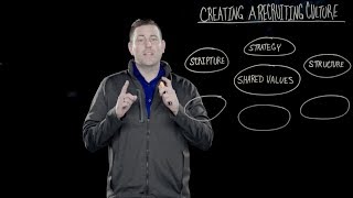 90 Second Leadership - Creating A Recruiting Culture Structure Todd Adkins