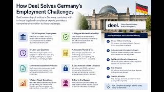The Complete Guide to Hiring Employees in Germany (2026) | Payroll, Compliance & Deel EOR Explained