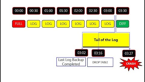 Module 5 - Backup & Restore
