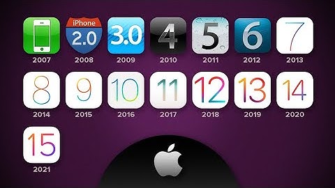 iOS Home Screen Evolution