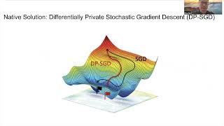 [rfp1284] DPAR: Decoupled Graph Neural Networks with Node-Level Differential Privacy