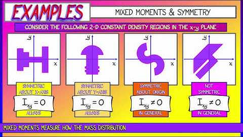 CalcBLUE 3 : Ch. 8.3 : Mixed Moments of Inertia