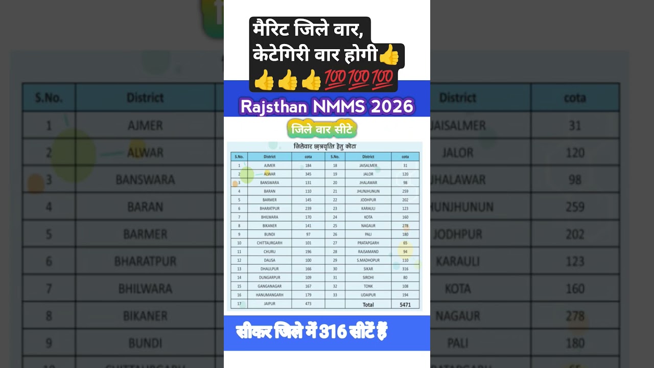 NMMS EXAM 2026 सीटे # studydvice # studykarsarkarunakari