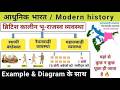 स्थायी बंदोबस्त (Permanent settlement), रैयतवारी व्यवस्था(Raiyatwari), महालवाड़ी (Mahalwari System)