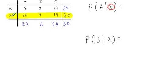 Probability - Frequency Tables