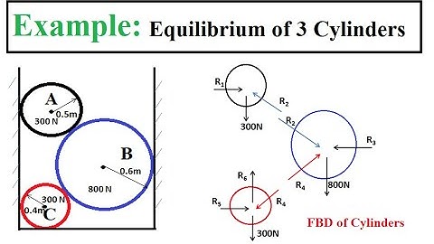 L1.4 Numerical of Equilibrium of three cylinders || Mechanics||find reaction and Free body diagram