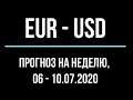 Прогноз форекс - евро доллар, 06.07 - 10.07. Технический анализ графика движения цены. Обзор рынка.