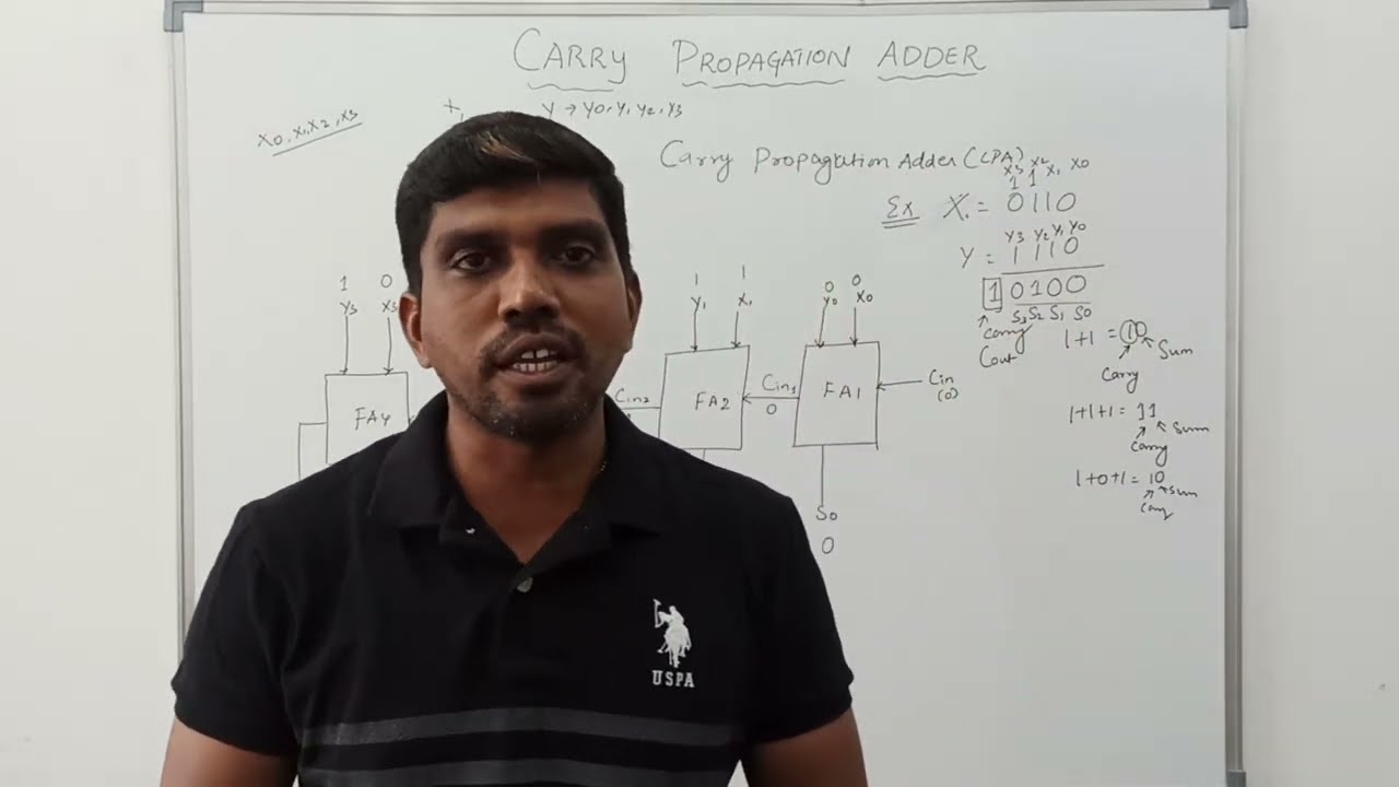 Carry Propagation Adder || VLSI Design || S Vijay Murugan || Learn Thought
