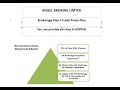 DEALER RETURN HISTORY | GSTR2A | ITC | INPUT TAX CREDIT | DO BUSINESS WITH GENUINE SUPPLIERS