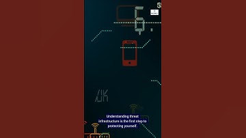 #secureb4  , Understanding Threat Infrastructure in Cybersecurity