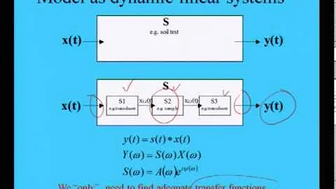 Mod-01 Lec-30 Lecture-30.Geotechnical Measurements & Explorations