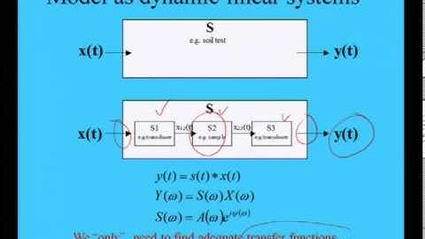 Mod-01 Lec-30 Lecture-30.Geotechnical Measurements & Explorations