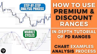 How to Use Premium and Discount (PD) Ranges
