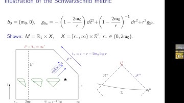 Peter Hintz: Linear stability of slowly rotating Kerr spacetimes