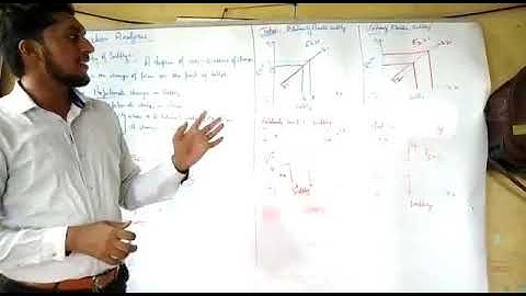 Production analysis Part 9 -  Economics  chapter 3 Class 11 by Mr. Hasmathullah. Z