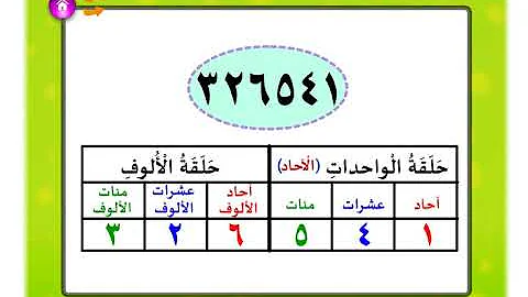 جدول الآحاد والعشرات ومئات والالوف