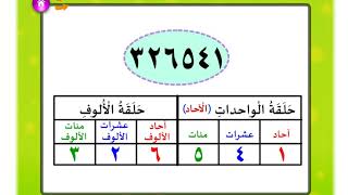 الأعداد ضمن مئات الألوف وقراءتها  -  الصف الرابع