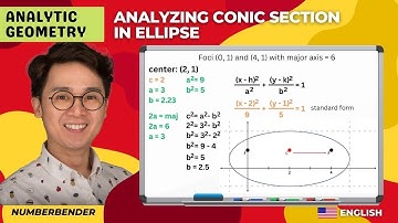 Writing the Standard Form of an Ellipse
