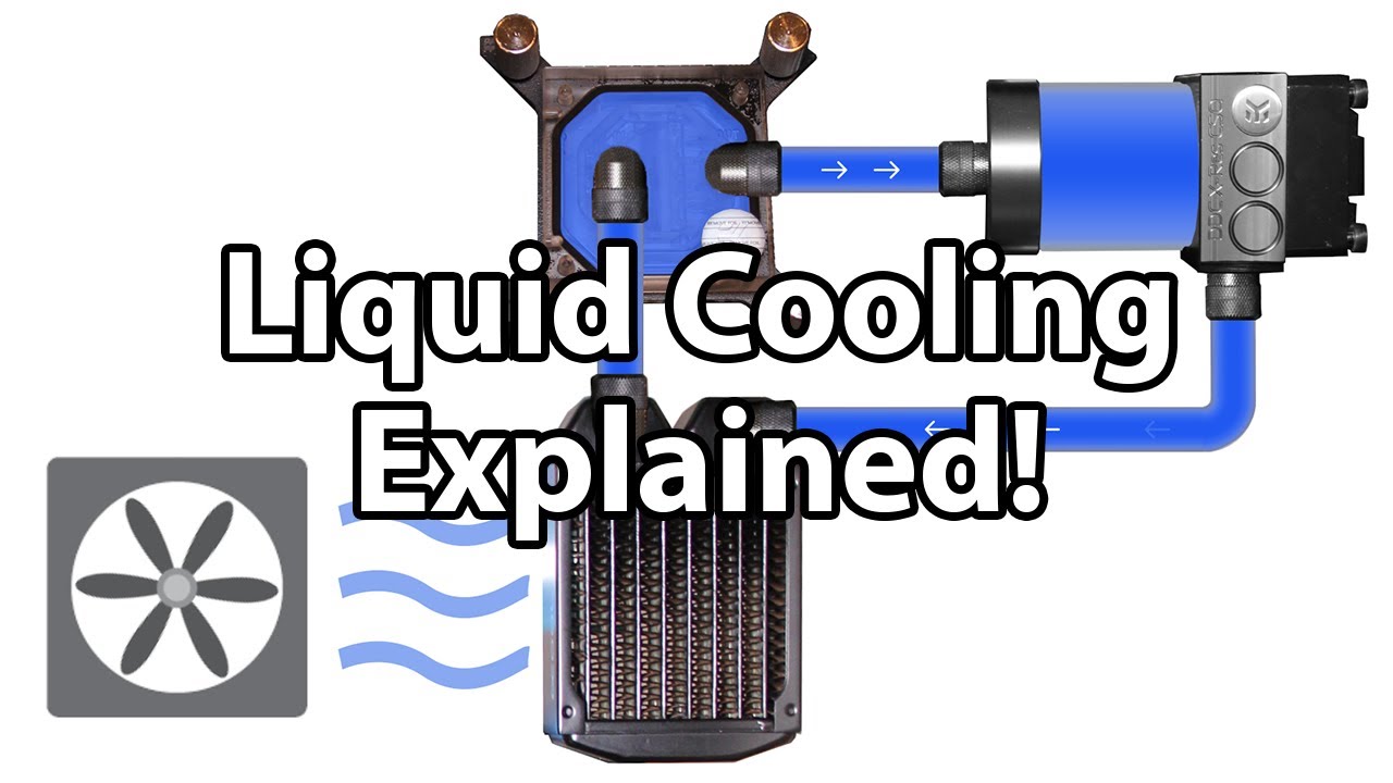 Water Cooling Explained: How It Works and What Parts You Need