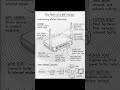 WiFi Router ke Sabhi Parts Kya Hote Hain? Full Detail in English. #shorts #youtubeshorts #tech