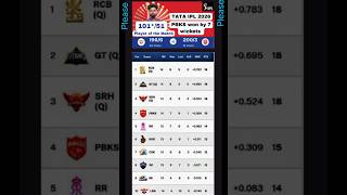 PBCS won by 7 wicket #shortvideo #ipl #shrts #cricket #sports