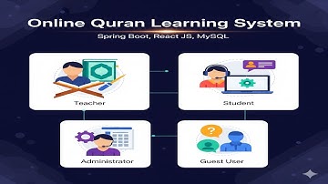 Online Quran Learning System | Spring Boot, React JS, MySQL | Complete Project Demo