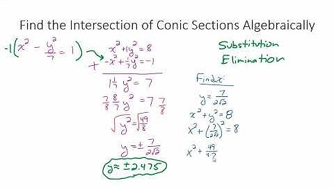 Find the Intersection of Hyperbola and Circle