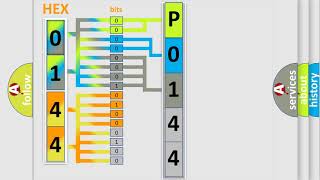 DTC Mercury P0144 Short Explanation