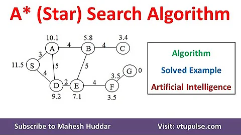 A* (A Star) Search Algorithm with Solved Example in Artificial Intelligence by Dr. Mahesh Huddar