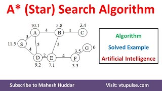 A* (A Star) Search Algorithm with Solved Example in Artificial Intelligence by Dr. Mahesh Huddar