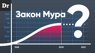 Почему ЗАКОН МУРА НЕ РАБОТАЕТ? | РАЗБОР