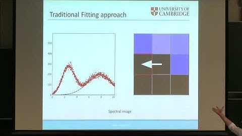 Mr. Tomas Ostasevicius | Lightning Talk: HyperSpy and SamFire for Big Data Analysis