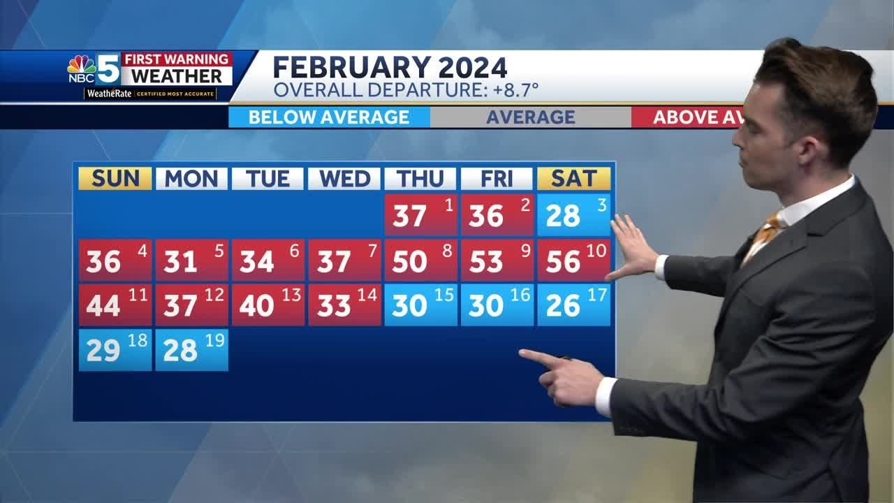 Video: Any clouds give way to sun Tuesday (2-19-24) - YouTube
