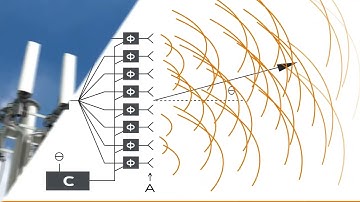 5G High performance mmWave OTA Testing