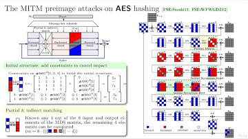 Superposition Meet-in-the-Middle Attacks: Updates on Fundamental Security of AES-like Ciphers