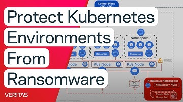Protect your Kubernetes Environments from Ransomware