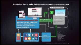 Steuerberater Marketing - Steuerberater Mandanten Akquise