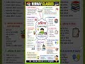 अधिगम (Learning) Complete Revision 🔥 CTET UPTET CGTETLearning One Shot 🚀 B.Ed D.El.Ed Teacher Exam