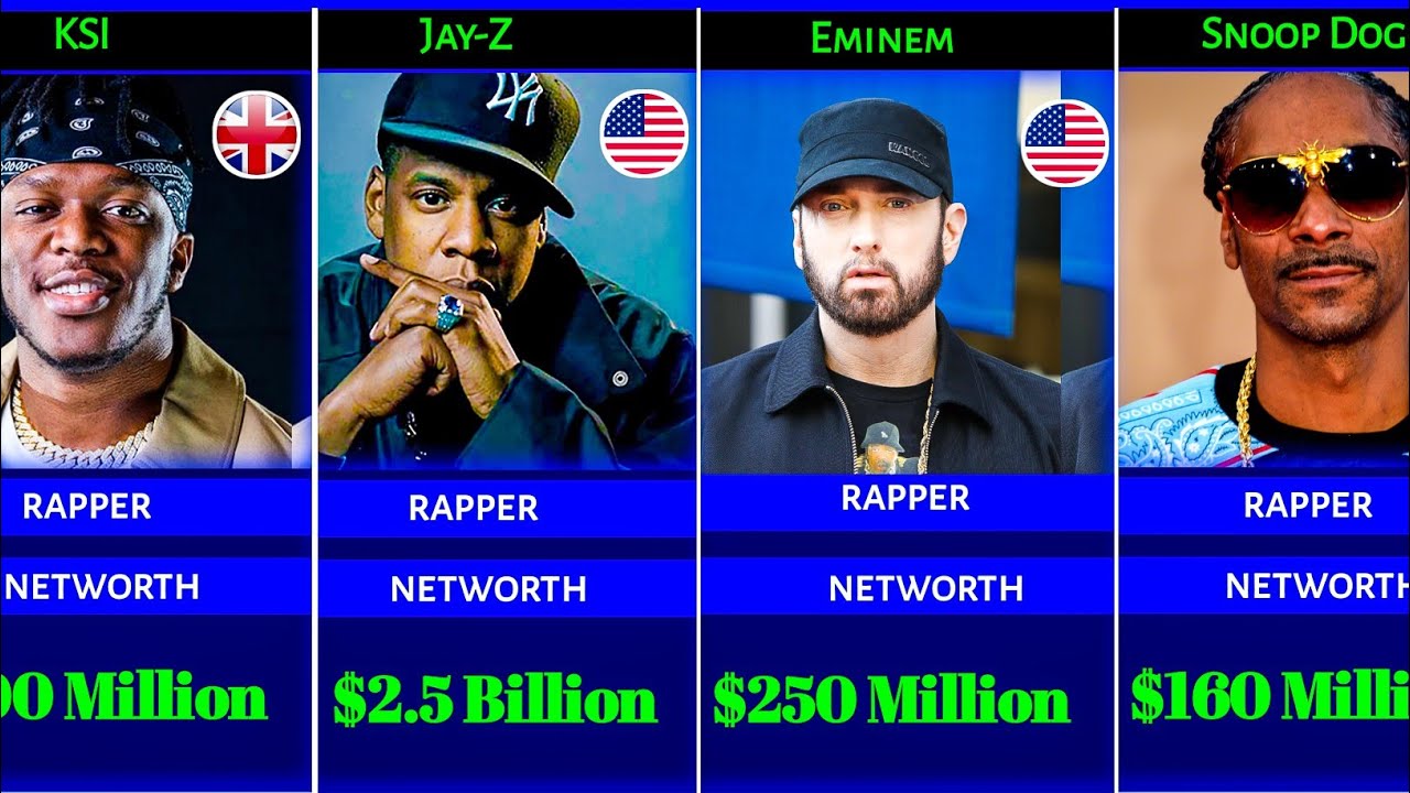 RICHEST RAPPERS In The USA Comparison - YouTube